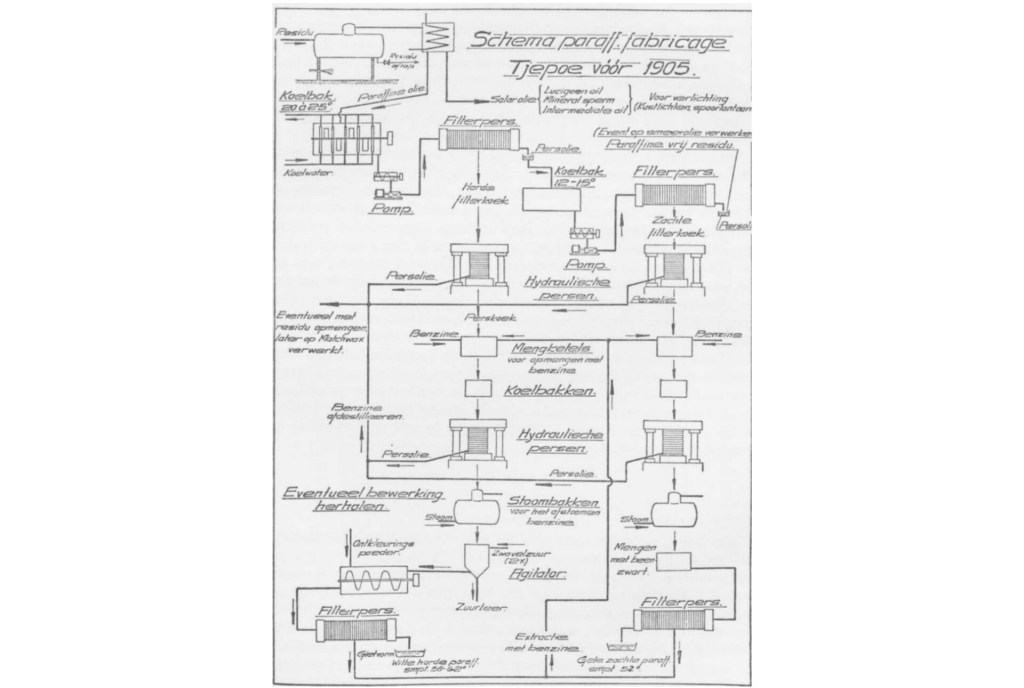 Awal Mula Cepu dan Kilang Minyak&nbsp;Bumi